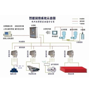 江蘇智能潤(rùn)滑