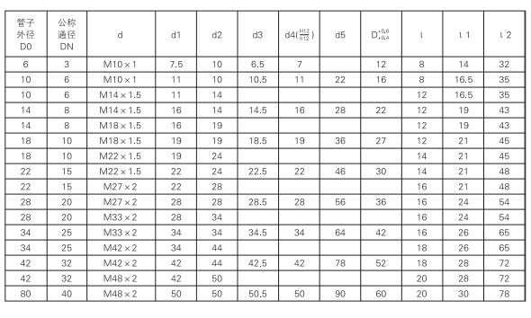 啟東中德潤滑設(shè)備有限公司