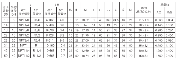 啟東中德潤滑設(shè)備有限公司