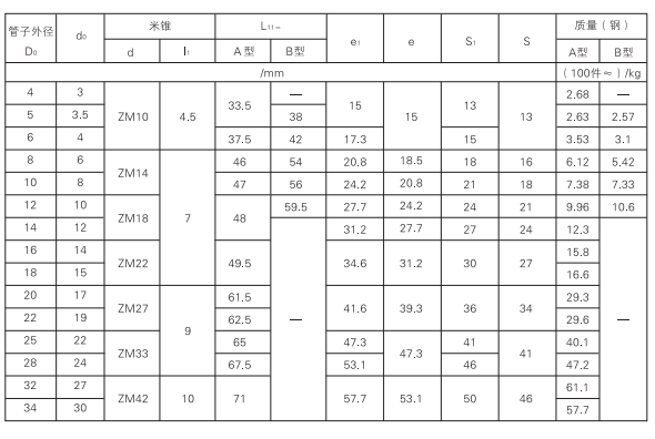 啟東中德潤滑設(shè)備有限公司