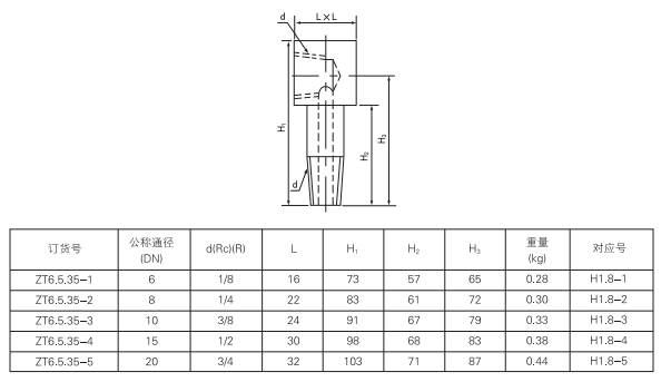 啟東中德潤滑設備有限公司