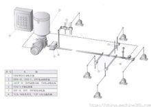 雙線(xiàn)集中潤(rùn)滑系統(tǒng)原理圖